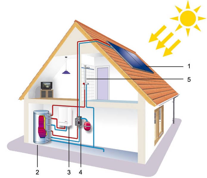 Energia Termica Como Funciona