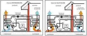 ¿Que es un condensador de una bomba de calor?